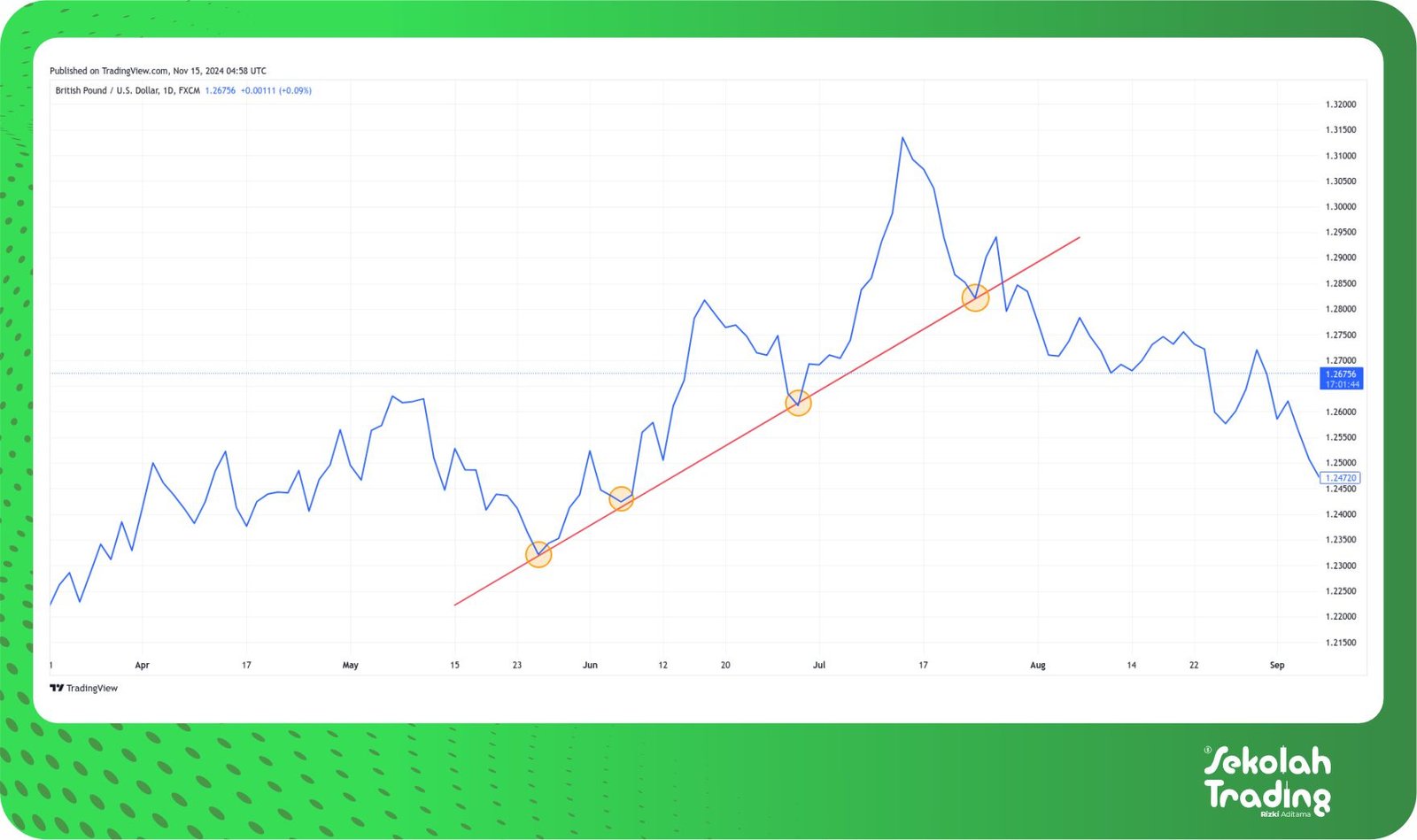 Sekolah Trading